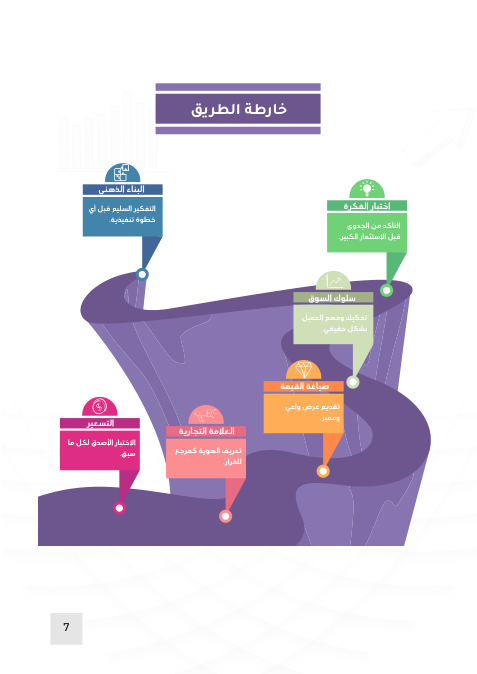 صفحة خارطة الطريق من الكتاب